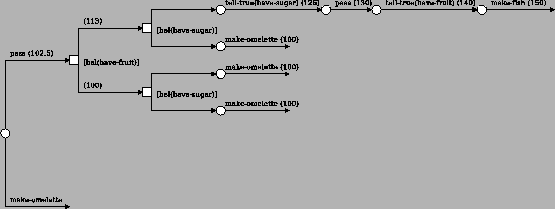 \includegraphics[width=1\textwidth]{figures/propose_plantree2.eps}