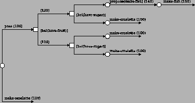 \includegraphics[width=0.7\textwidth]{figures/propose_plantree3.eps}