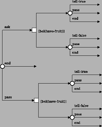 \includegraphics[width=0.6\textwidth]{figures/holdingfloor.eps}