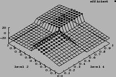 \includegraphics[width=0.5\textwidth]{figures/test1-auto-vs-end.eps}