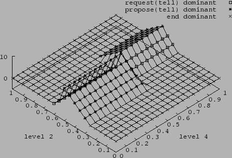 \includegraphics[width=1\textwidth]{figures/test1-overall-no-tell.eps}