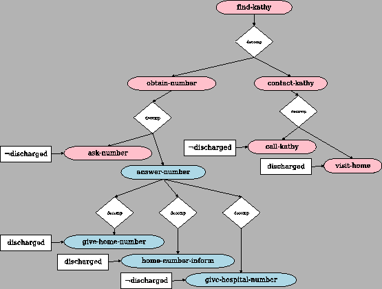 \includegraphics[width=1\textwidth]{figures/misconception_lib.eps}