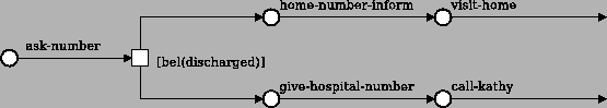 \includegraphics[width=1\textwidth]{figures/misconception_plantree_exp2.eps}