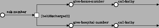 \includegraphics[width=1\textwidth]{figures/misconception_plantree_exp3.eps}