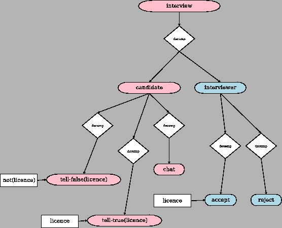 \includegraphics[width=1\textwidth]{figures/interviewlib.eps}