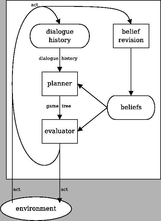 \includegraphics[width=1\textwidth]{figures/system_overview.eps}