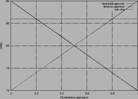 \includegraphics[width=0.9\textwidth]{figures/e3_8.eps}