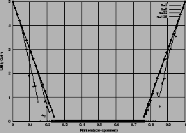 \includegraphics[width=0.5\textwidth]{figures/e5_8_fixed_unambiguous.eps}