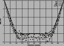 \includegraphics[width=0.5\textwidth]{figures/e6_8_fixed_unambiguous.eps}