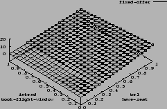 \includegraphics[width=0.5\textwidth]{figures/wse910_8_compare_offer.eps}