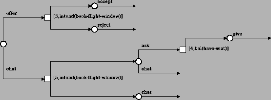 \includegraphics[width=1\textwidth]{figures/window_plantree_branch.eps}