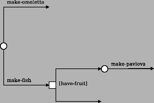 \includegraphics[width=0.9\textwidth]{figures/got_fruit_plantree.eps}