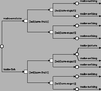 \includegraphics[width=0.6\textwidth]{figures/propose_plantree.eps}